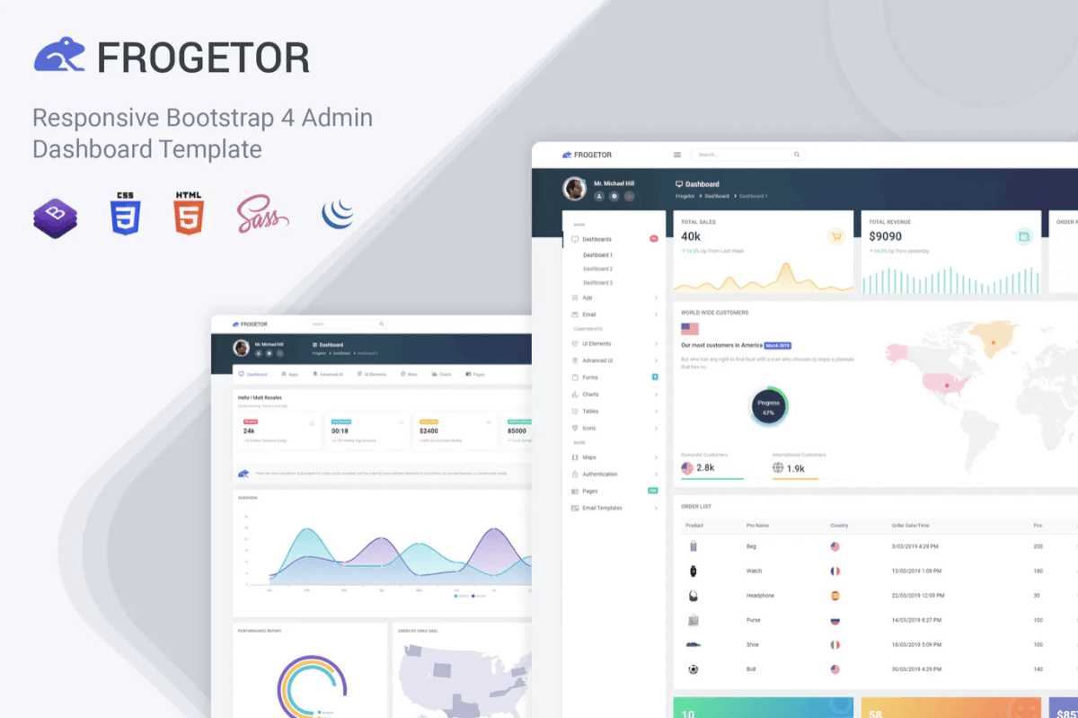 Frogetor-响应式管理仪表板模板