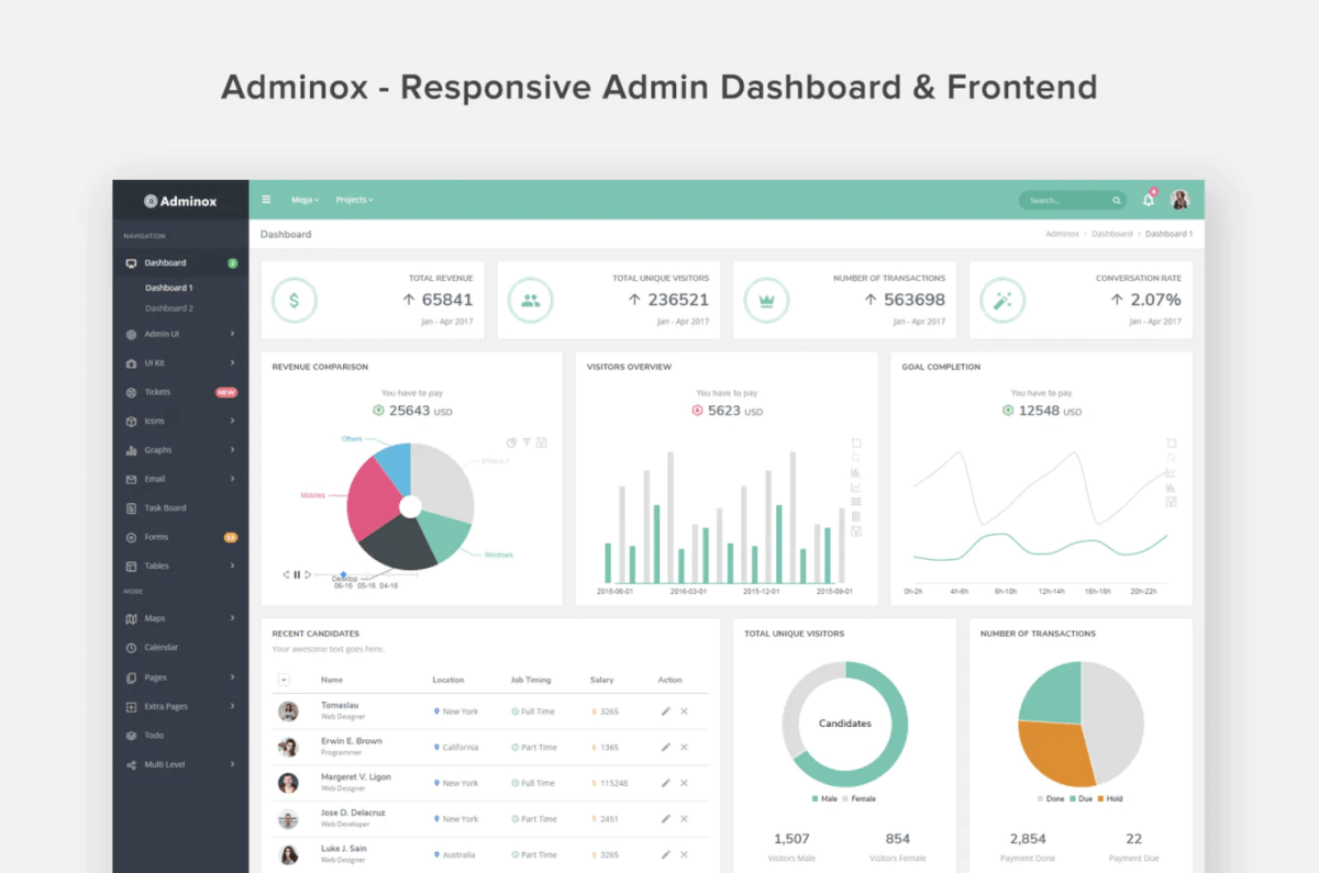 Adminox-响应式管理仪表板和前端