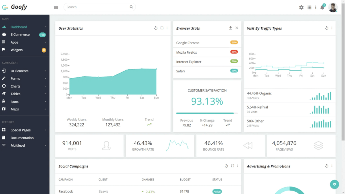 高飞-多用途Bootstrap管理仪表板