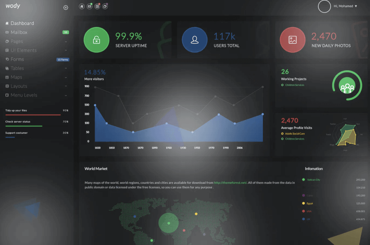 Wody-Web App引导程序管理模板