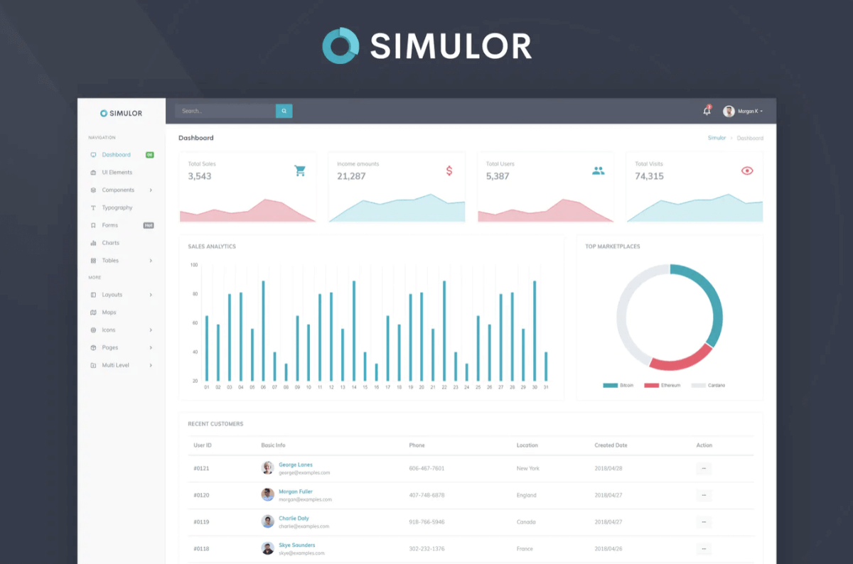 Simulor-最小的管理和仪表板模板