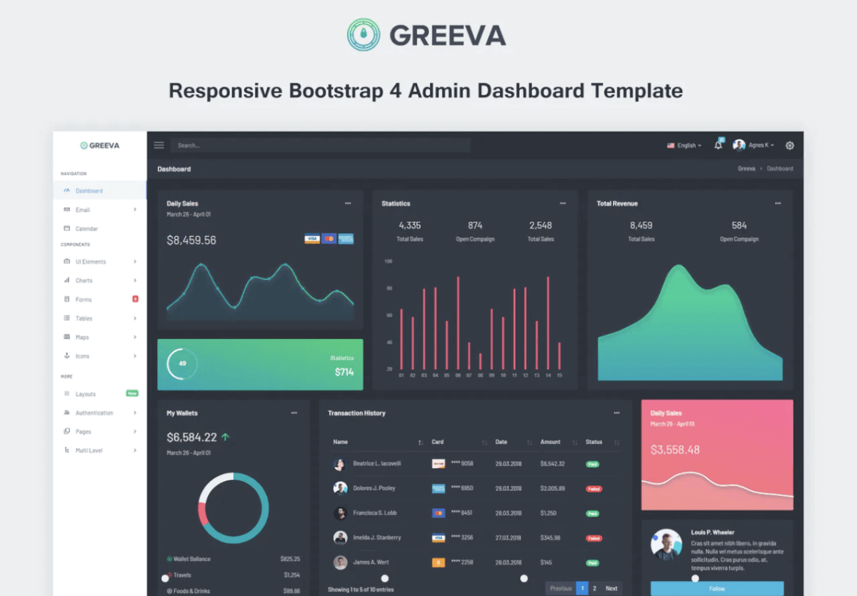 Greeva-响应式管理仪表板模板 