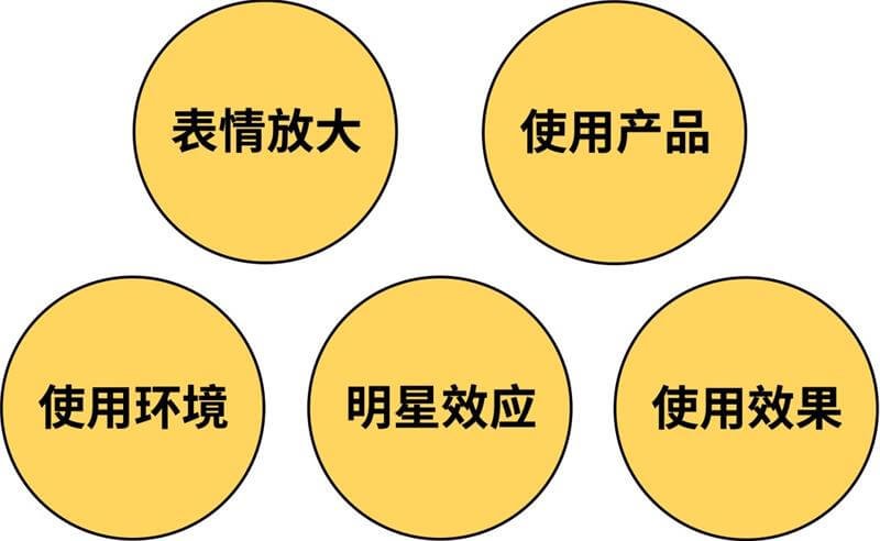 这次我教你,优秀的Banner是怎样用对模特图的!