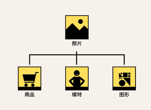 这次我教你,优秀的Banner是怎样用对模特图的!
