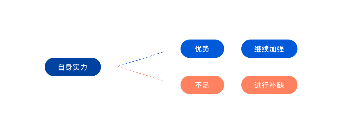 如何成为优秀的UI设计师?UI设计师需要学什么?