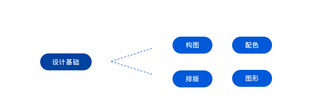 如何成为优秀的UI设计师?UI设计师需要学什么?