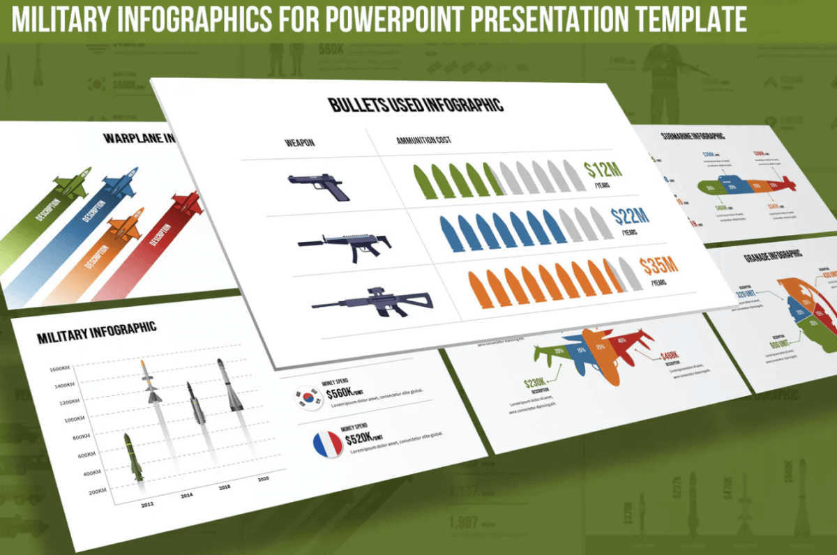 PowerPoint模板的军事信息图表