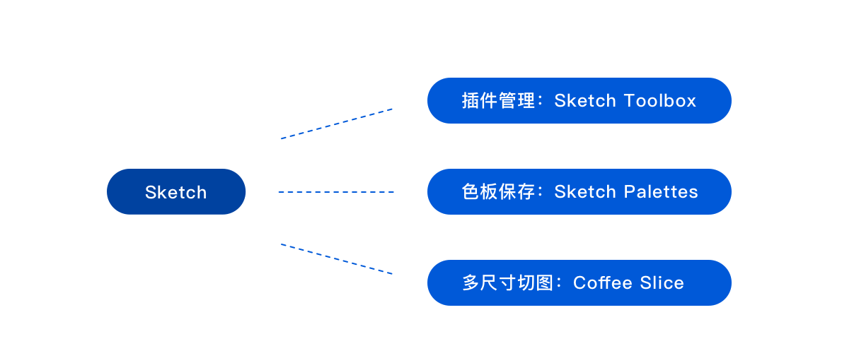 如何成为优秀的UI设计师?UI设计师需要学什么?