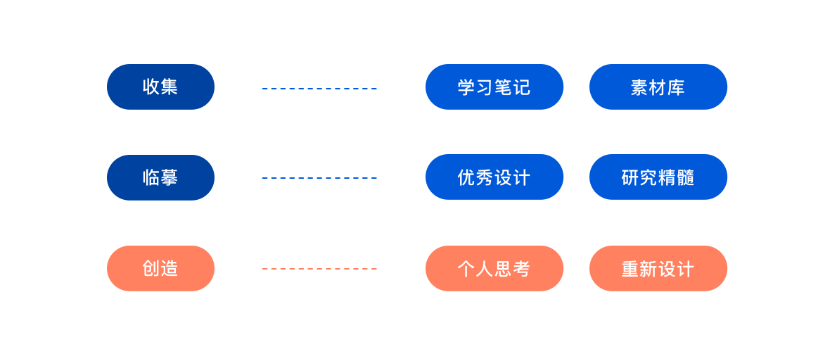 如何成为优秀的UI设计师?UI设计师需要学什么?