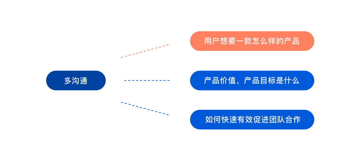 如何成为优秀的UI设计师?UI设计师需要学什么?