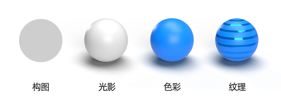 3D与UI结合的设计探索-2020 年的苹果全球开发者大会
