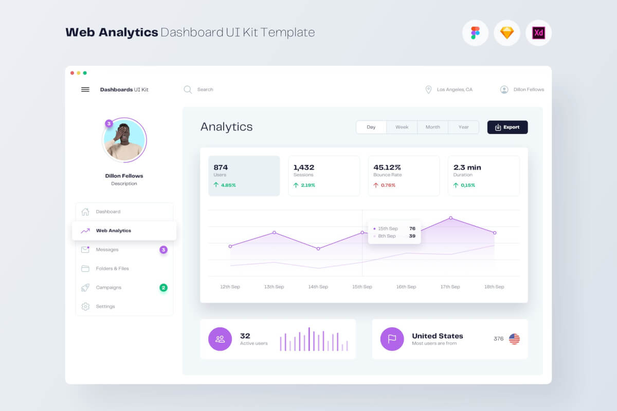 Web Analytics-B端后台仪表板UI套件模板