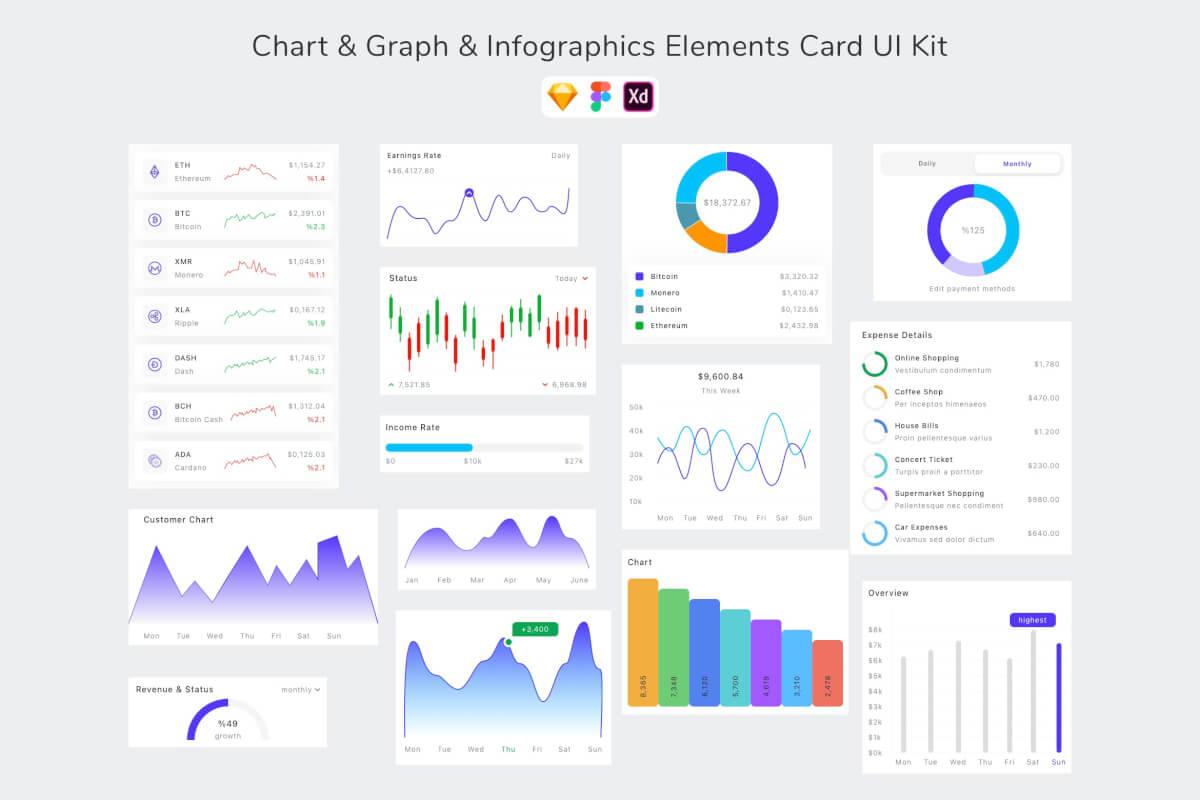 图表、图形和信息图表元素卡片 UI 套件