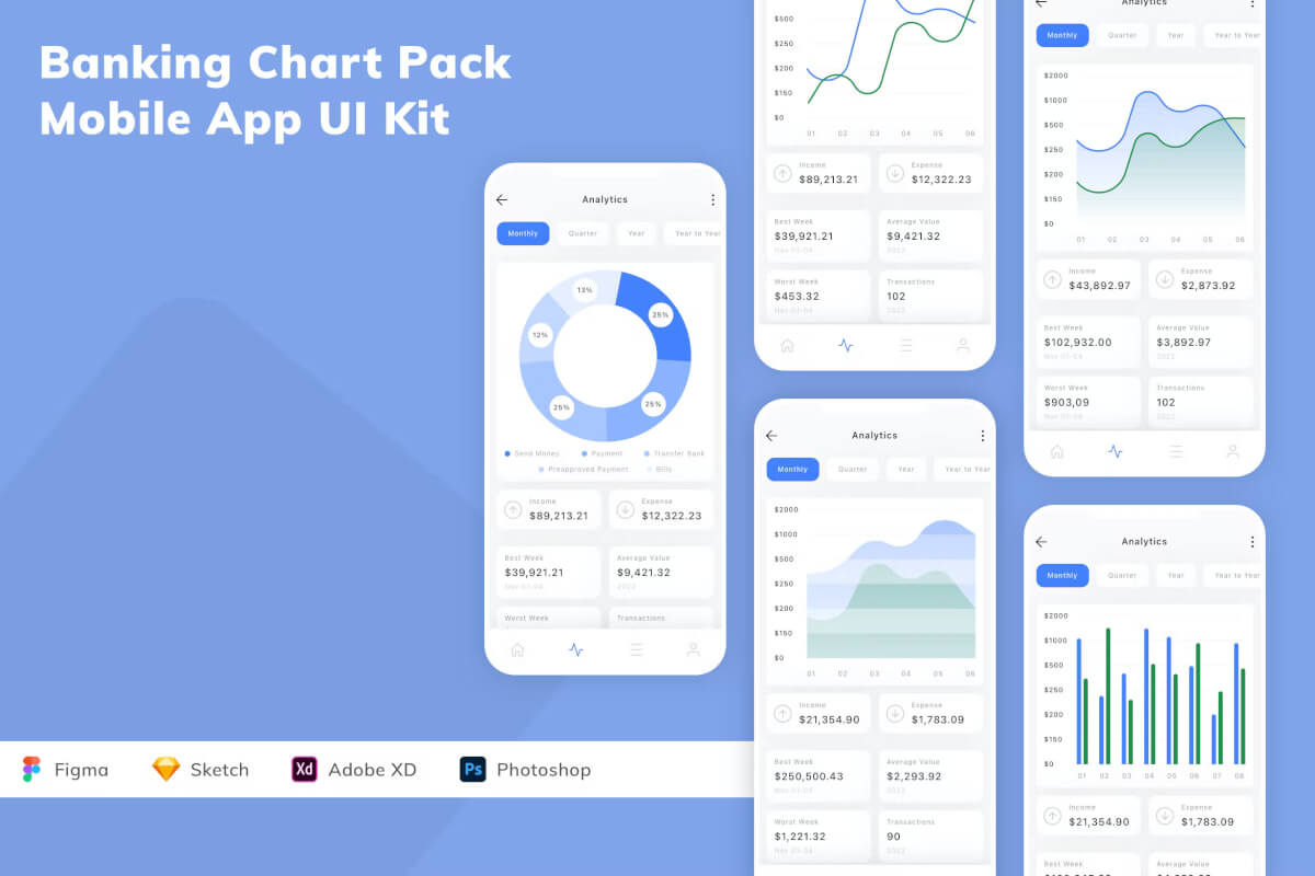 银行图表包移动应用程序 UI 工具包